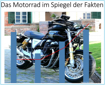 Motorrad und Statistiken